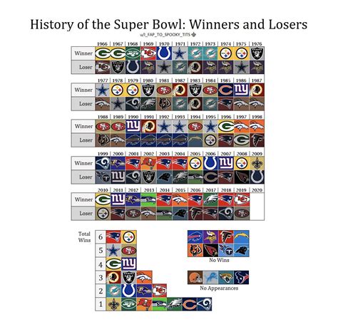 super bowl list of winners